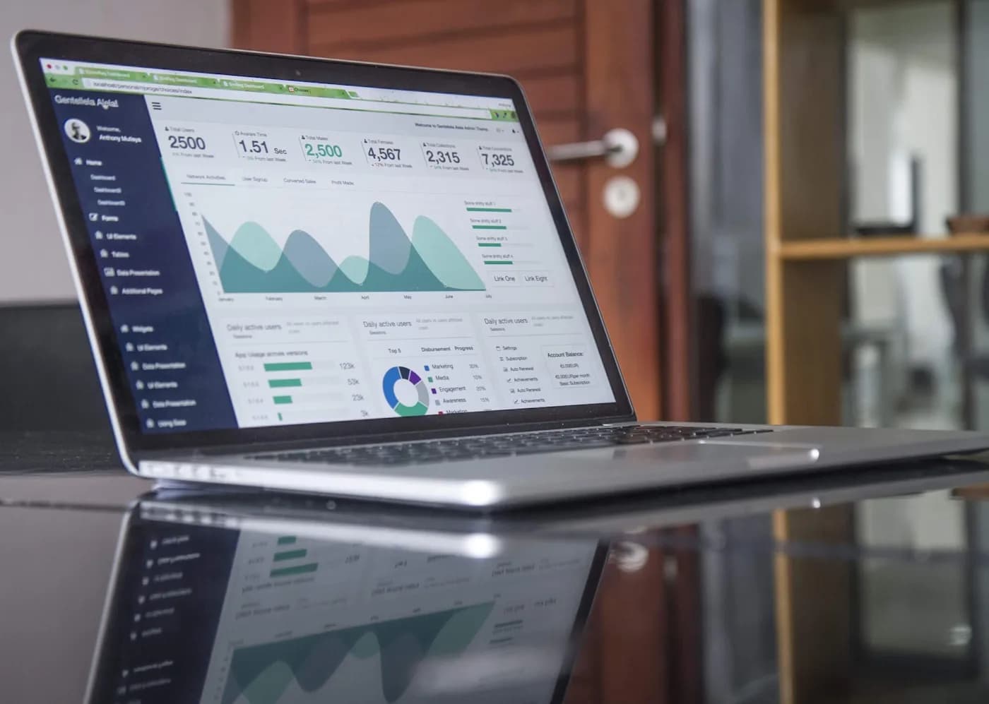 Digital marketing dashboard showing campaign performance