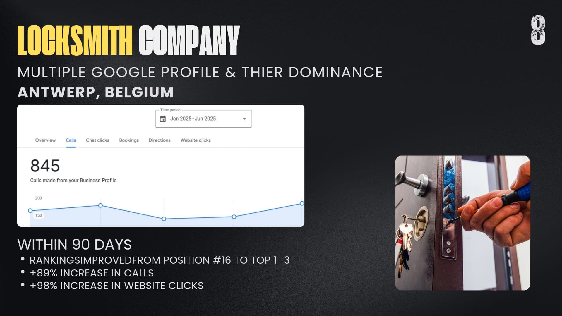 Local SEO Domination: How We Scaled a Locksmith Company to 845+ Monthly Calls in Antwerp, Belgium